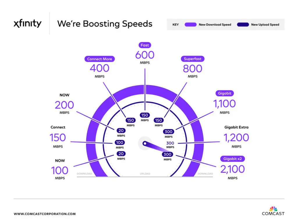 Xfininty Speeds infographic