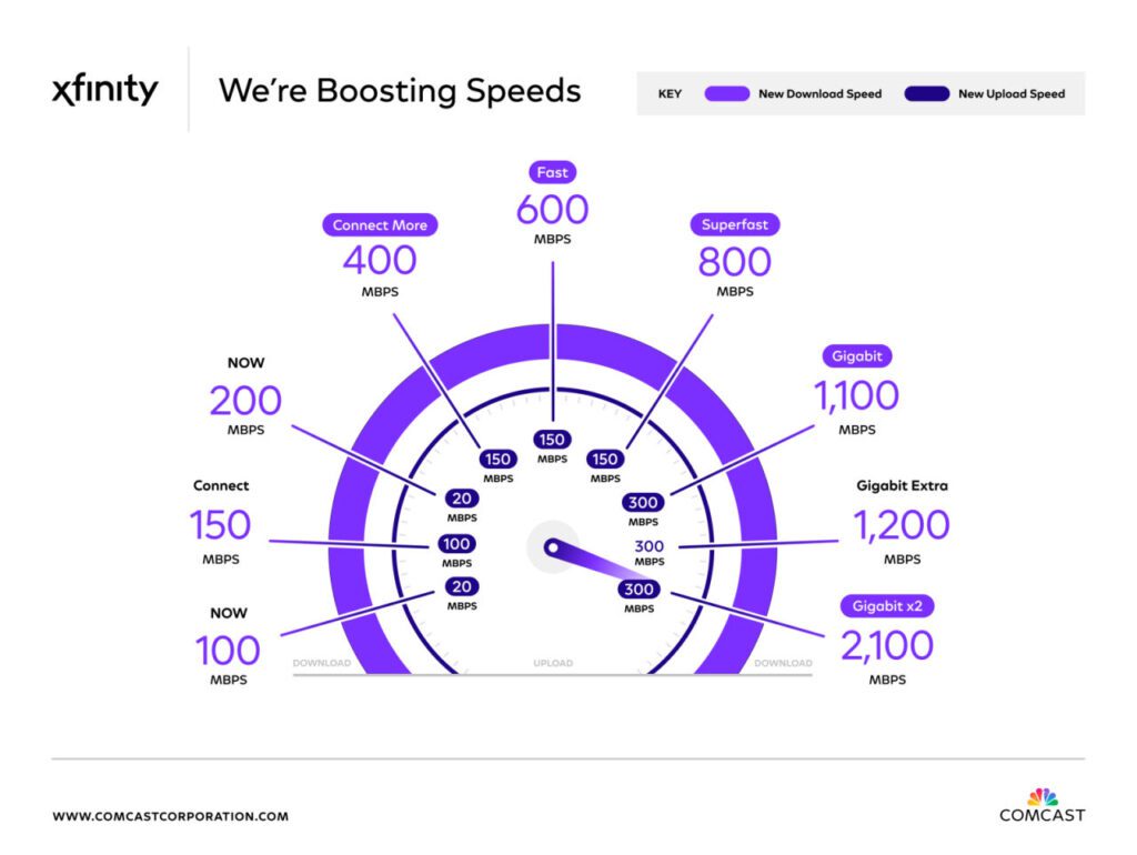 Xfininty Speeds infographic